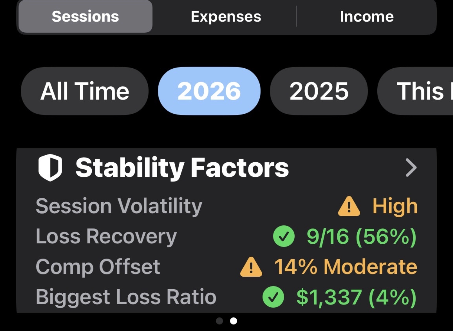 Stability Factors card showing Session Volatility, Loss Recovery, Comp Offset, and Biggest Loss Ratio